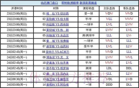 世界杯盘口正规全站 世界杯盘口正规全站